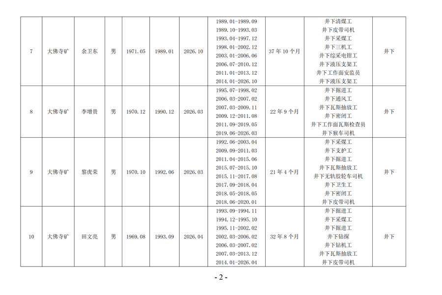 2026�겫����app������ҵ���⹤����ǰ���ݹ�ʾ_03_����.png